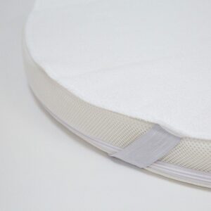 Nepremokavé plachty