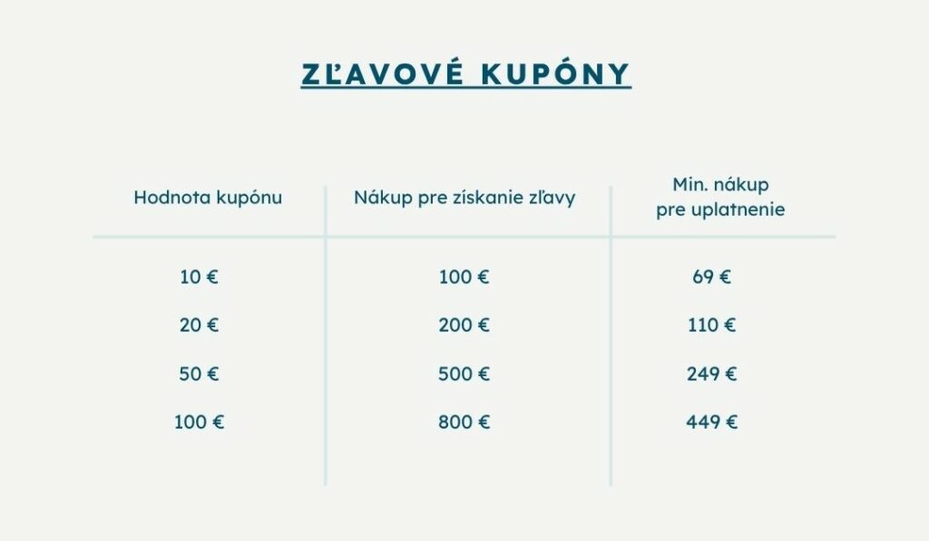 Prehľad zľavových kupónov pre verných zákazníkov LevinFelin